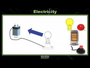 5th Grade - Science - Electricity - GA