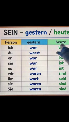 Learn German Basics with Our Easy Writing Course