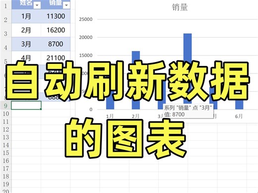 Excel可以自动刷新数据的图表你会做吗？