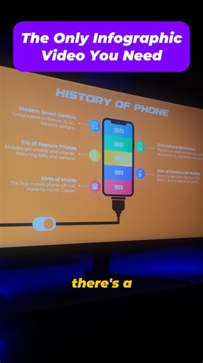 Infographics cannot be more easily created than this #Edrawmax #aidiagram #powerpoint #ppt #design