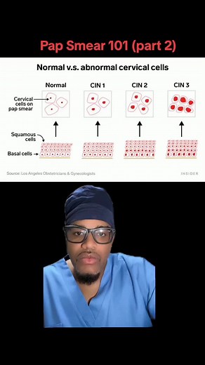 Understanding Pap Smear: Importance, Process, and Results