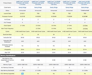 MacBook Pro rumor roundup: Sandy Bridge, Thunderbolt, SSD boot drives & more | AppleInsider