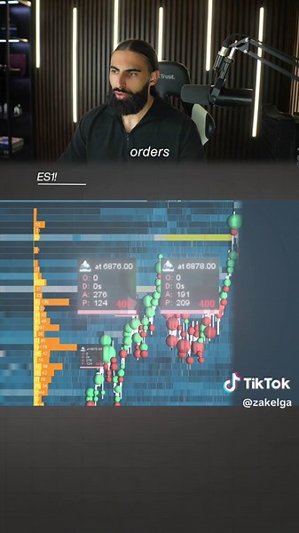 Order Flow vs. Candlesticks: Which Trading Strategy Wins?