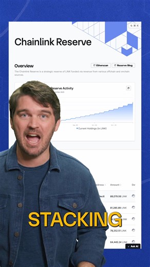 RESERVE UPDATE This week, the Chainlink Reserve accumulated 89,079.05 LINK and currently holds a total of 973,752.70 LINK. | Chainlink