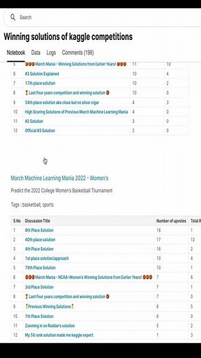 All Kaggle Winning Solutions at One Place #kaggle #ytshorts
