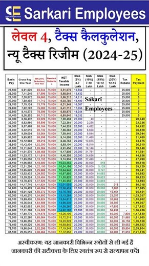 Tax Calculation Level 04
