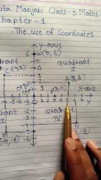 Ganita Manjari Class 9 Maths Chapter 1 Class 9 Maths Ganita Manjari Chapter 1 #ganitamanjari