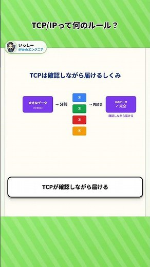 [Learn in 1 Minute] What Are the Rules of TCP/IP?