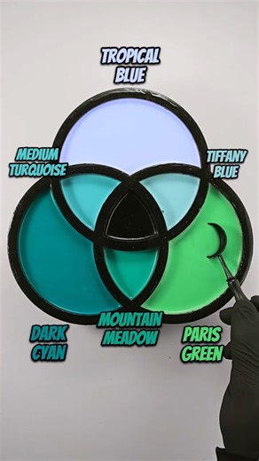 🐳Tropical Blue + 💚Paris Green + 🥶Dark Cyan - Ocean Depth Reaction