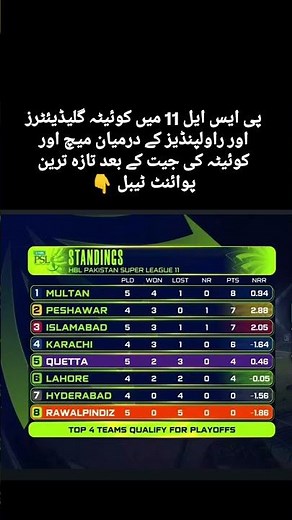 🏏 PSL 11 Points Table SHOCK! Quetta Gladiators’ BIG WIN Changes Everything 🔥📊