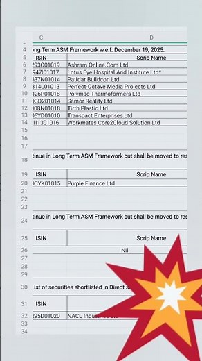 ASM Long Term List I Ashram Online, Lotus Eye Hospital, Patidar Buildcon, Polymac Thermoformers