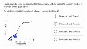 Key features of graphs — Basic example