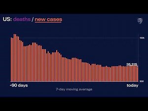 JHU’s Daily COVID-19 Data in Motion: November 9, 2022
