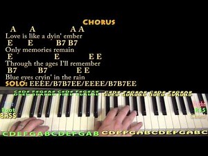 Blue Eyes Crying in the Rain (WILLIE NELSON) Piano Cover Lesson with Chords/Lyrics