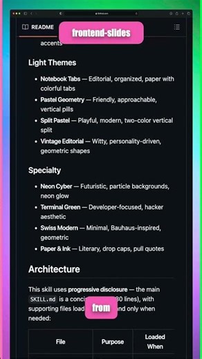 frontend-slides - GitHub Trending Today