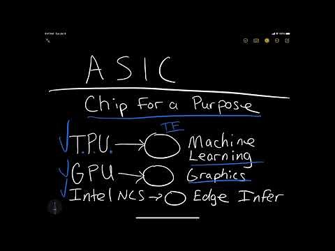 What is an ASIC?