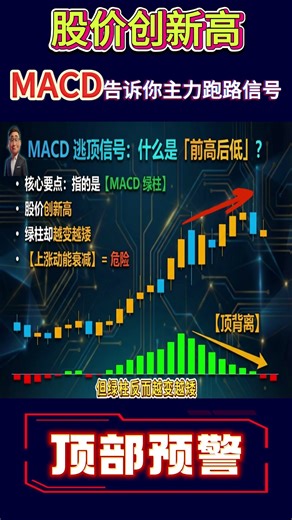 MACD告诉你为什么买在高点，套在顶部！#技术分析 #投資 #macd #逃顶