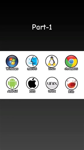 Every major operating system ever made 😱