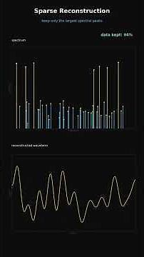 How the Fourier transform decomposes any signal into a sum of pure sine waves, and why this is th...