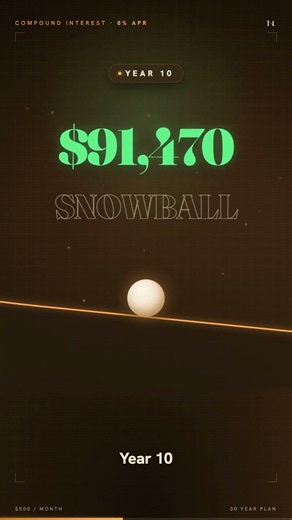 How $500/Month Becomes $745,000 💰 (Compound Interest Explained)