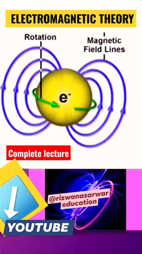 Magnetism and Electromagnetic Theory #physics #Science #education #ssacademyrizwana #rizwanasarwar #magnetism #electromagnetism | SS Academy & Al Oula Management Consultancy | Facebook
