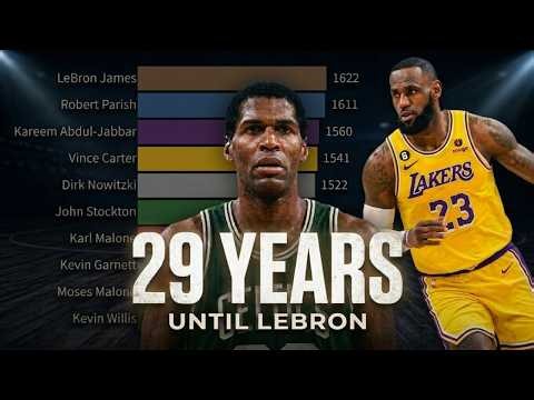 NBA All-Time Most Games Played (1947–2026) | Records & Milestones