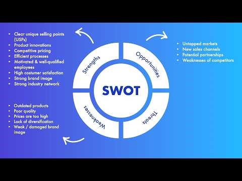 SWOT-Analysis explained: How to build a Winning Strategy