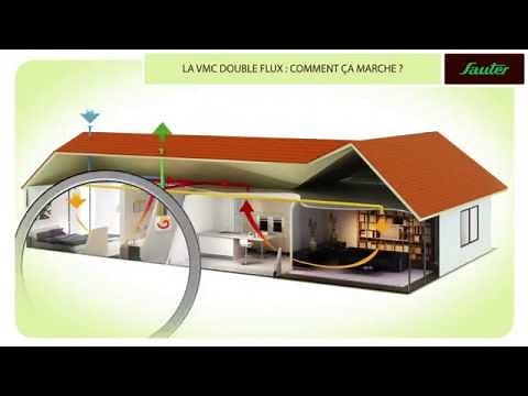 La Ventilation Mécanique Contrôlée (VMC) Double Flux: explications !