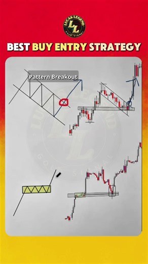 Read Candlesticks Better Than 99% of Traders