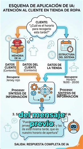 ¡La IA que NO olvida nada! 🤯
