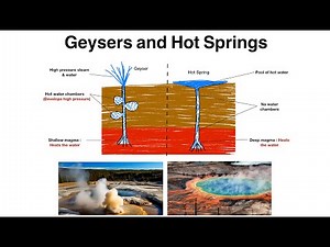 Difference between Geyser and hot springs explained | UPSC Geography