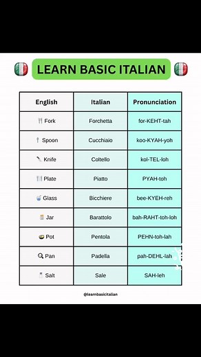 Italian for beginners 🇮🇹 | Learn Basic Italian