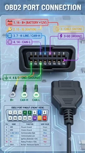 16-pin OBD2 connector. #youtube #automobile #youtubeshorts #obd #scanner #shorts #viral #video