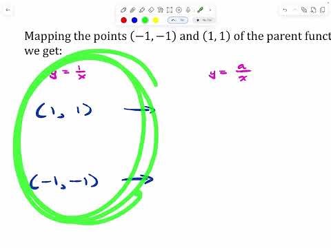 MPC40S Lesson 11.1: Rational Functions and Transformations