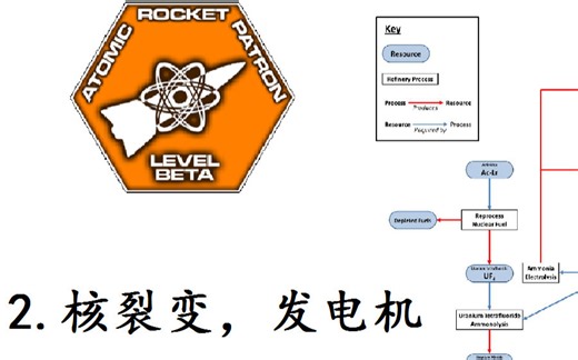 坎巴拉太空计划 KSP Interstellar Extended MOD使用教程2：核裂变，发电机