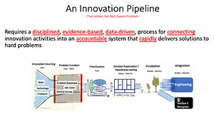 Steve Blank These Five Principles Will Accelerate Innovation