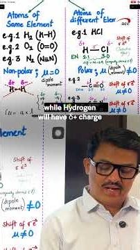 Dipole Moment Made Simple | Basics You Must Know for NEET | Part 1