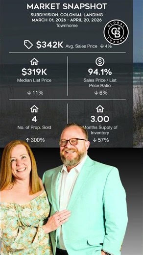 Colonial Landing | Panama City, Florida single-family & townhome market snapshot | April 2026