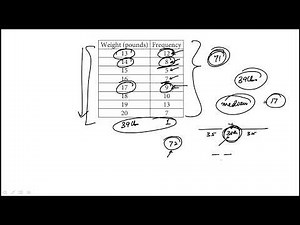 Question 23 Full Length SAT Paper Practice Test 8 Math Module 1