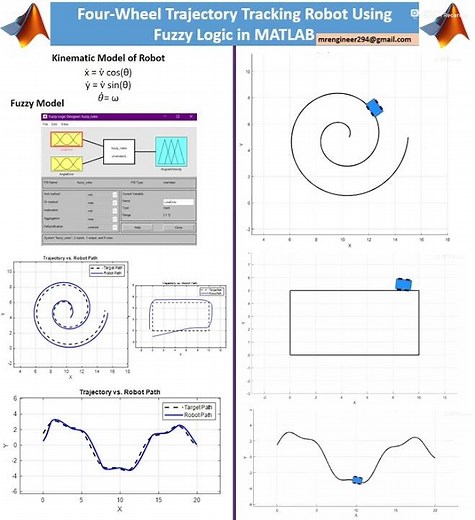 🔥 4-Wheel Robot Tracks Path Using Fuzzy Logic in MATLAB! #shorts #matlab #robot #fuzzy #trajectory