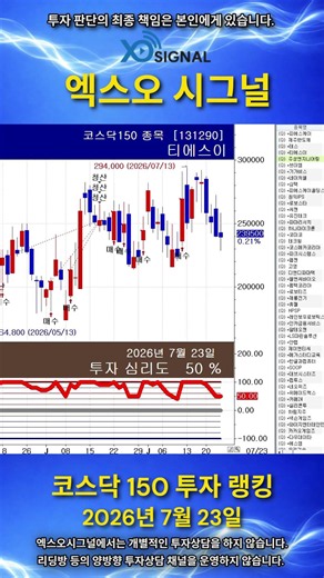 [July 23, 2026] KOSDAQ 150 Investment Attractiveness Ranking #Stocks #KOSPI #TradingStrategy #Tra...