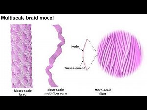 Fiber-level numerical simulation of braids