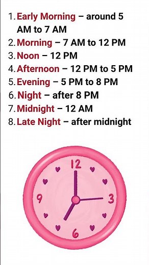 Times of the Day in English ⏰ | Morning, Afternoon, Evening, Night