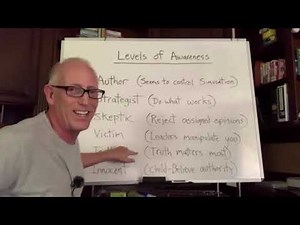 Scott Adams explains Levels of Awareness. A Framework to understand how aware you are.