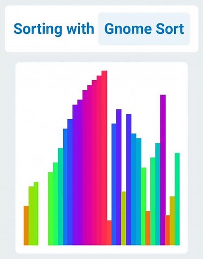 Sorting with Gnome Sort | Sorting Algorithms Visualized.