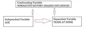History Graded Influences: Definition, Examples of Normative - Statistics How To