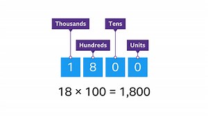 How to multiply or divide by 10, 100, 1000 using place value – KS3 Maths – BBC Bitesize