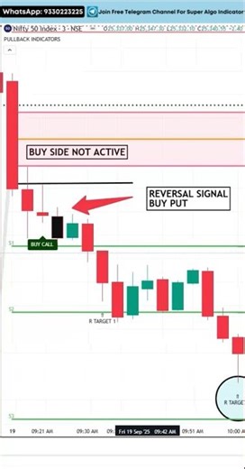 Best TradingView Indicator With Strong Buy Sell Signal