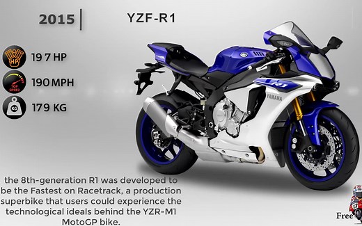 【雅马哈】YAMAHA YZF R1的进化史