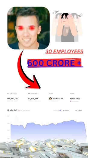 ₹600 CRORE in 3 Years 🤯 With Just 30 Employees | Case Study Explained